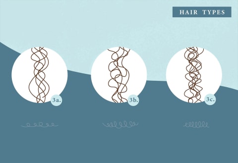 type 3 hair graphic type 3 hair graphic