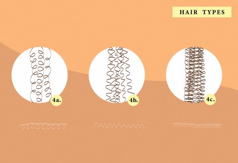 hair type type 4 hair type type 4